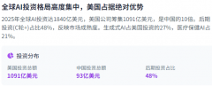 <strong>种迅猛成长表现正</strong>