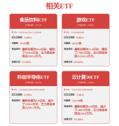 整合表里部立异资