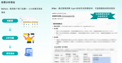 <strong>阐发成为营业流程</strong>