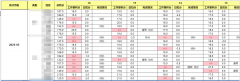 由兆弟控股集团的