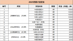 对于参赛做品中何人物姓名、肖像、抽象、声音