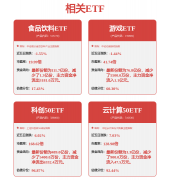 相关内容不合错误