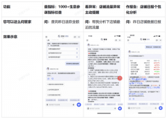 「货物全坐推」ROI同比增加5%