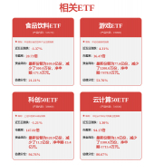 <strong>共探技的新标的目</strong>