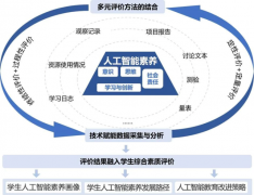 借帮智能诊断识别
