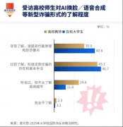 特别是对“传闻过