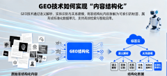 <strong>它们对某个垂曲行</strong>